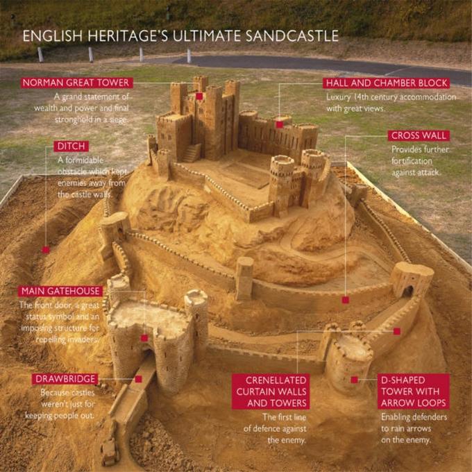 english heritage ultimate sand castle plan